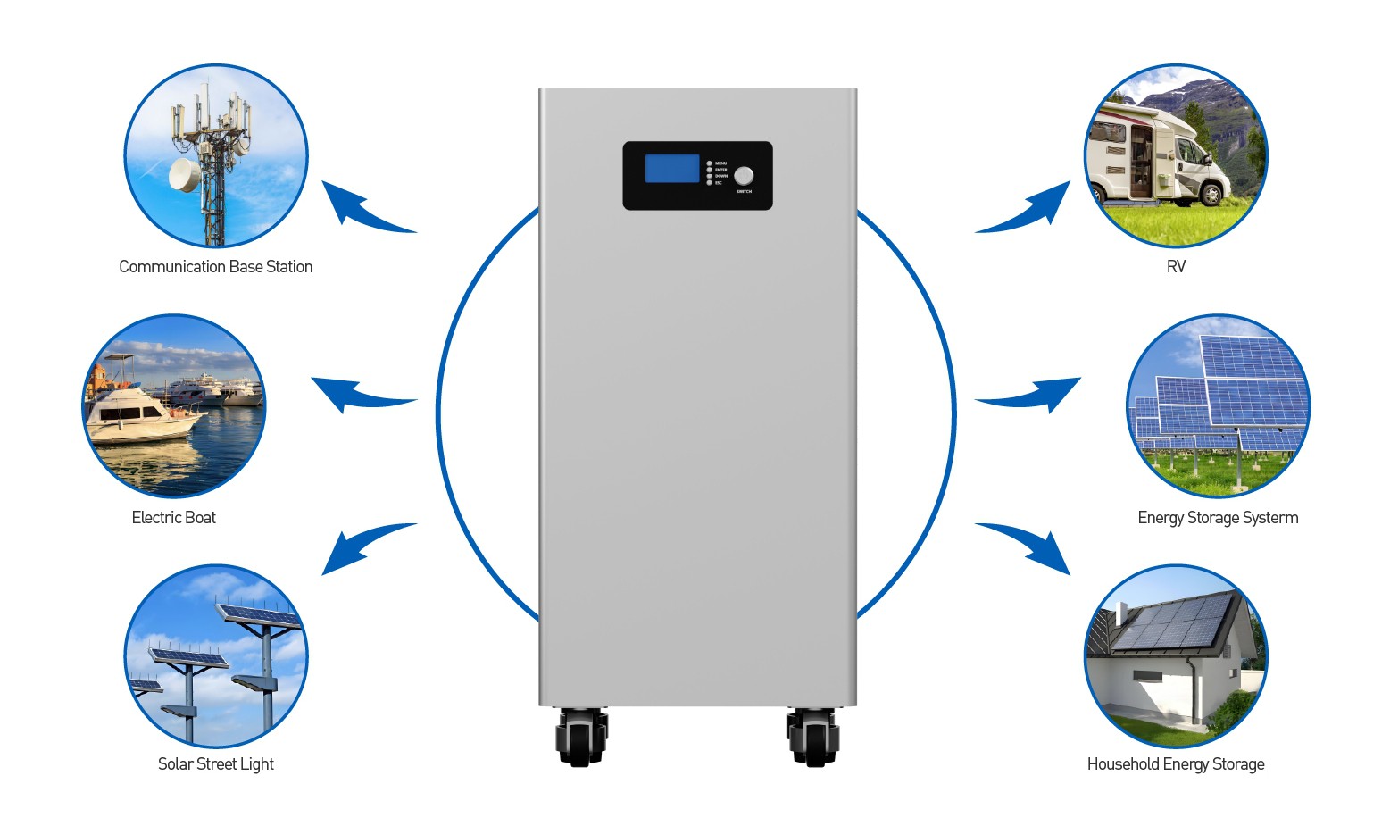 48v household solar battery box product application 48v household solar battery box product application